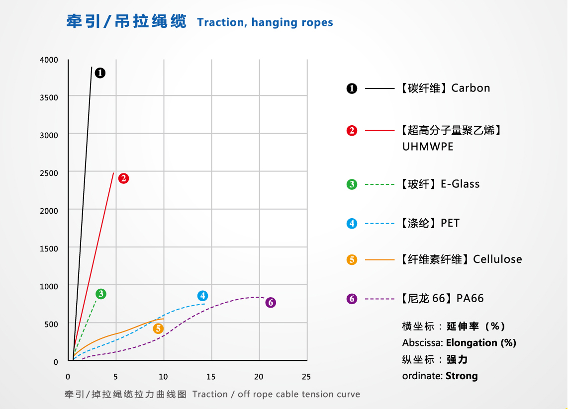 牽引纜繩