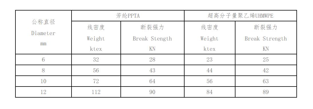 潛標(biāo)繩