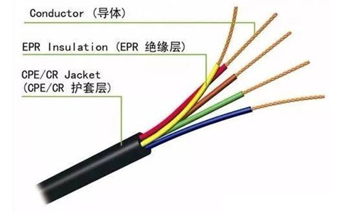 電纜護(hù)套