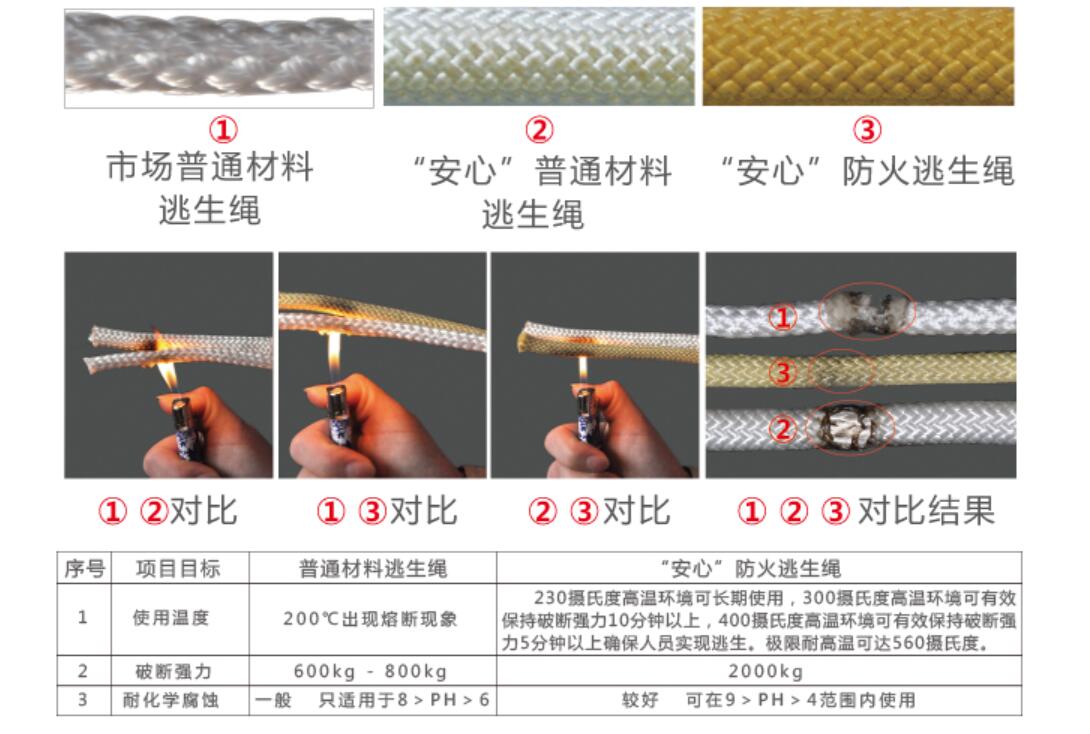 應急繩