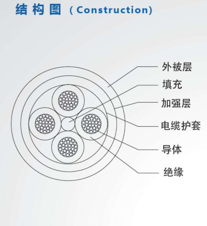 臍帶電纜
