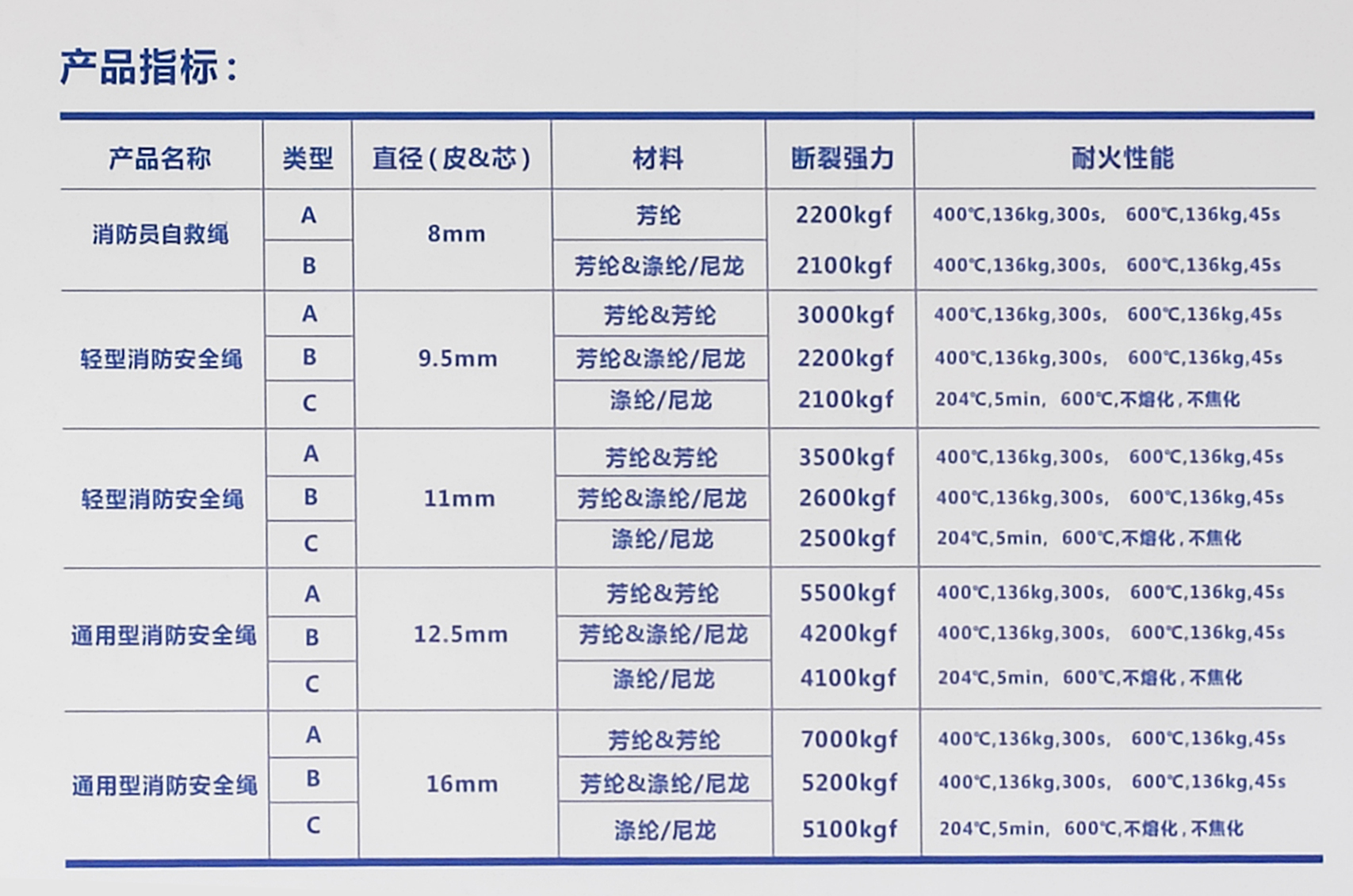 消防安全繩