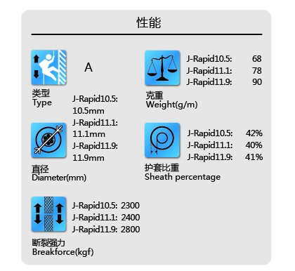 軍警特訓(xùn)繩