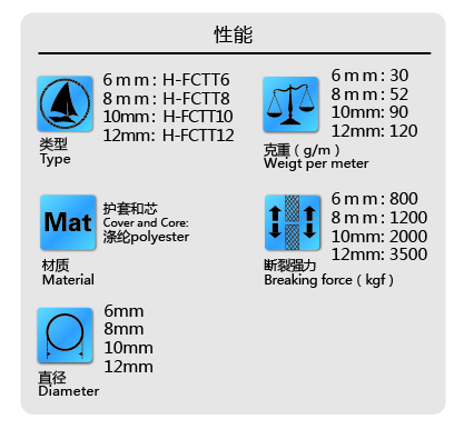 雙編繩
