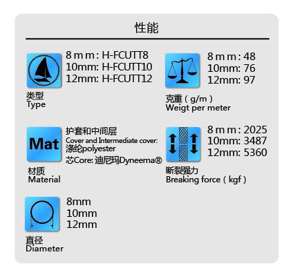 帆船三編繩