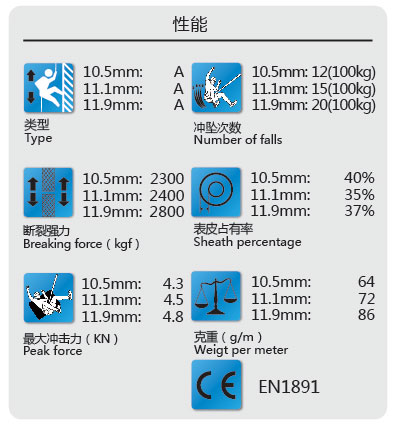 軍警訓(xùn)練靜力繩