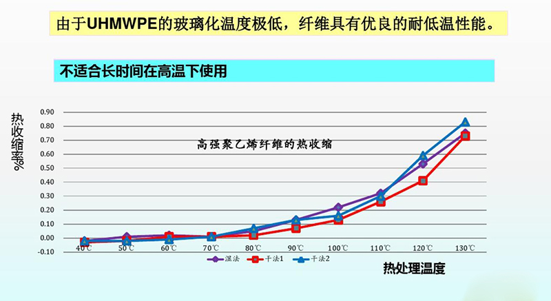 HMPE纖維繩纜