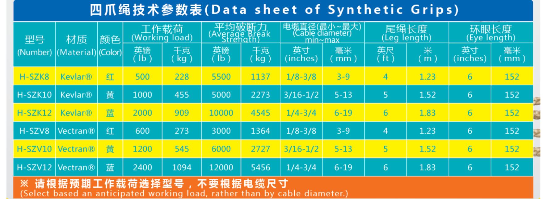 凱夫拉四爪繩