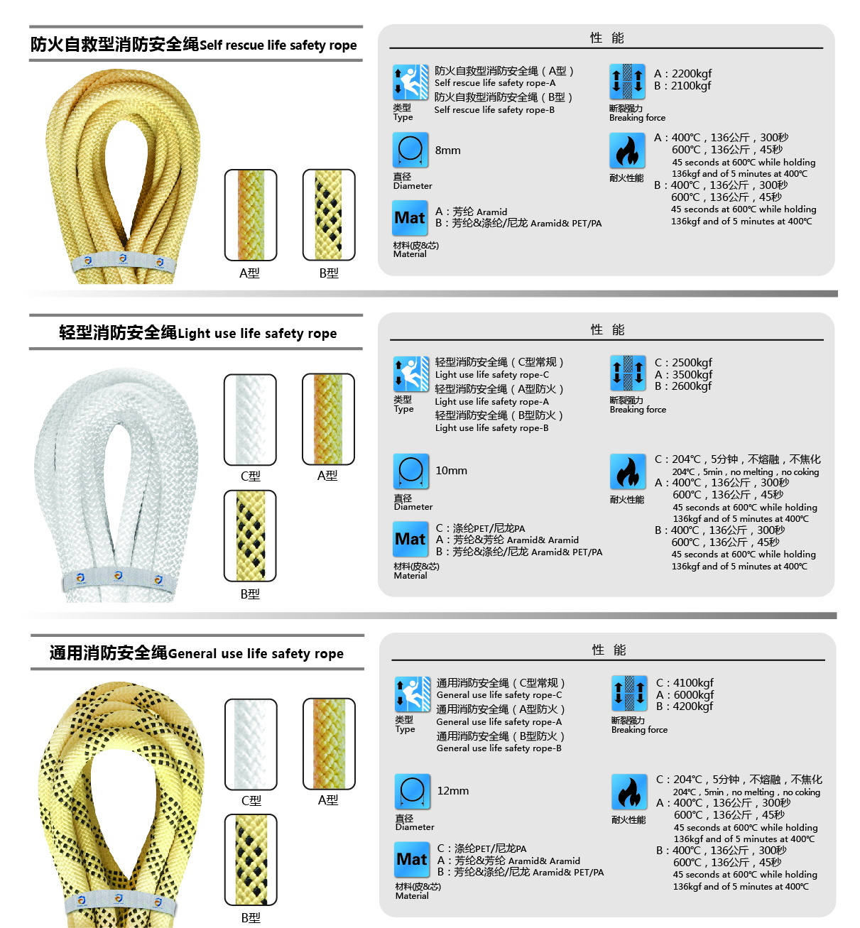 消防安全繩種類(lèi)