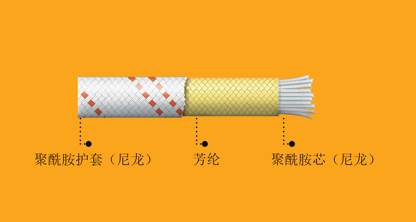 安全繩