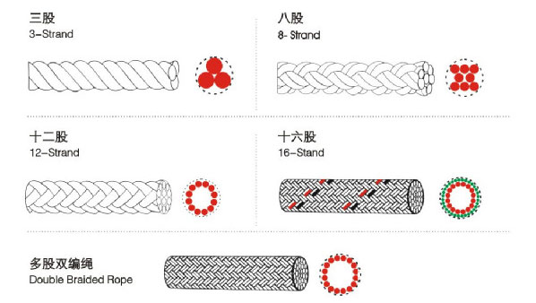 系泊繩廠家