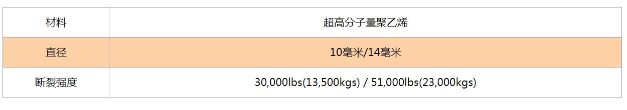 軟卸扣
