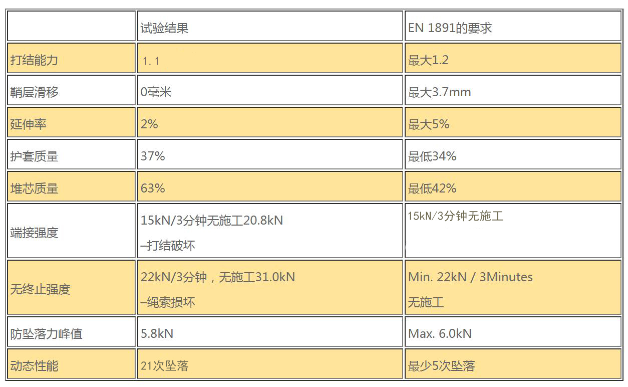攀巖靜力繩