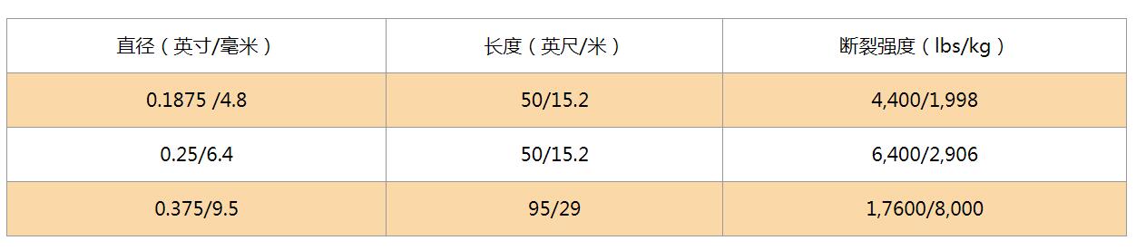 越野絞盤繩