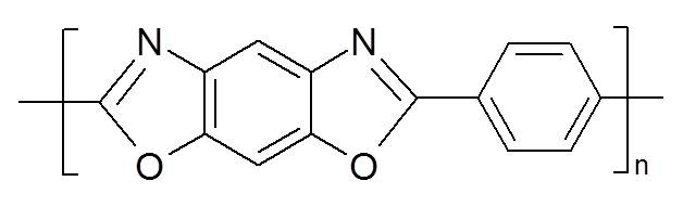 pbo纖維繩