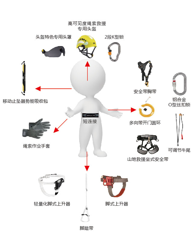繩索救援裝備配備清單