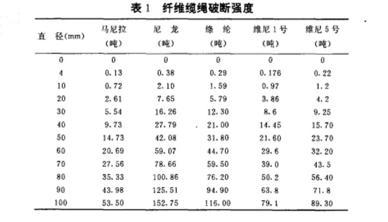 船用纜繩